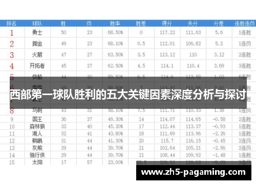 西部第一球队胜利的五大关键因素深度分析与探讨 西部第一球队胜利的五大关键因素深度分析与探讨