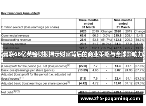 曼联66亿英镑财报揭示财富背后的商业策略与全球影响力