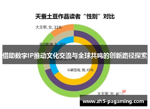 借助数字IP推动文化交流与全球共鸣的创新路径探索