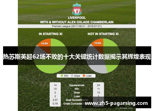 热苏斯英超62场不败的十大关键统计数据揭示其辉煌表现