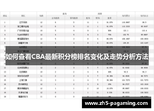 如何查看CBA最新积分榜排名变化及走势分析方法 如何查看CBA最新积分榜排名变化及走势分析方法