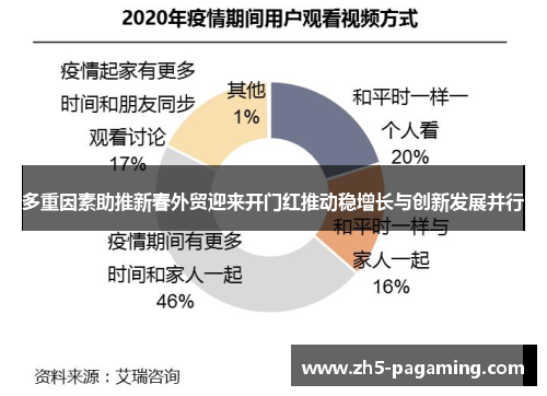 多重因素助推新春外贸迎来开门红推动稳增长与创新发展并行