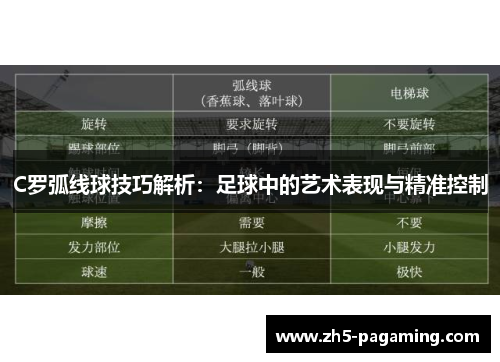 C罗弧线球技巧解析：足球中的艺术表现与精准控制
