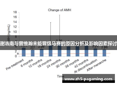 谢浩南与曾维瀚未能晋级马赛的原因分析及影响因素探讨
