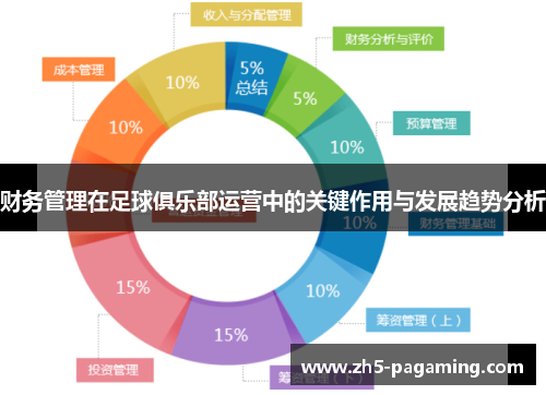 财务管理在足球俱乐部运营中的关键作用与发展趋势分析